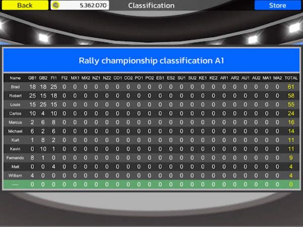 漂移与拉力赛(Rally Championship)